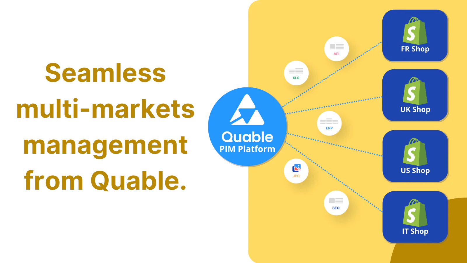 Quable x Shopify seamless workflow